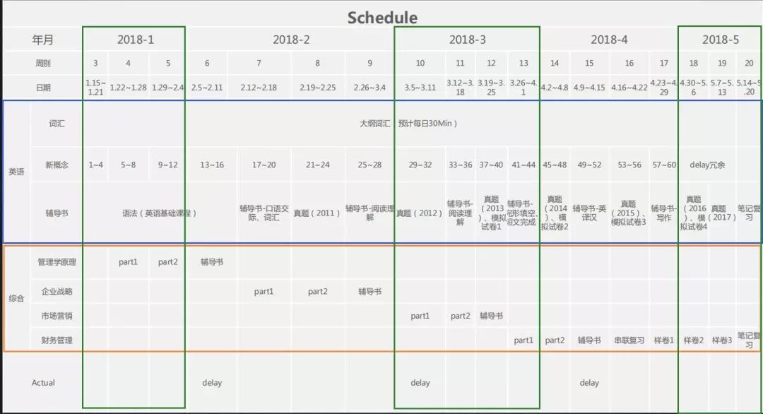 国考综合 80 分复习押题指南(图2)